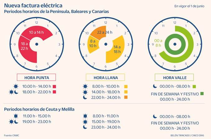 Recibo luz